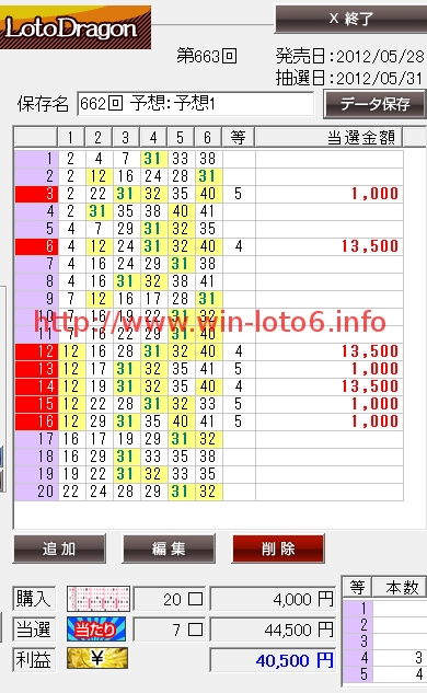 ロトドラゴンのクチコミを暴露＠LOTO6当選番号662回！