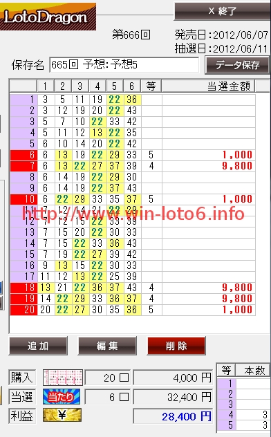 ロトドラゴンのクチコミを暴露＠LOTO6当選番号665回！