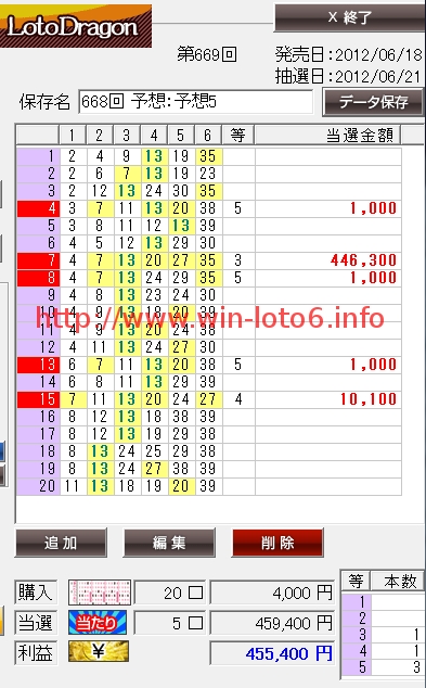 ロトドラゴンのクチコミを暴露＠LOTO6当選番号668回！