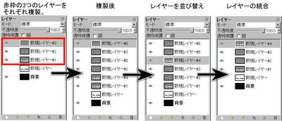 レイヤーの複製と統合