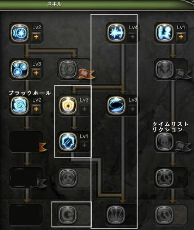 ソーサレス フォース理想スキル振り Dragon Nest