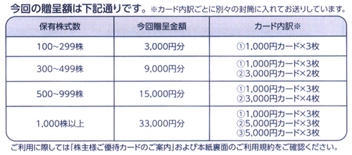 すかいらーく(3197)の株主優待