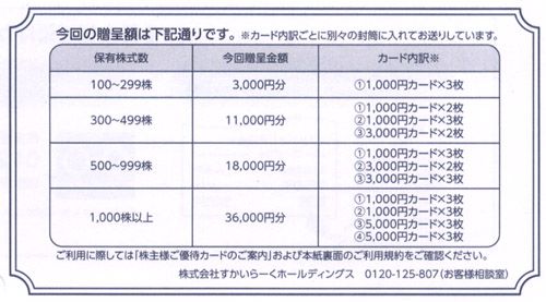 すかいらーく（3197）の株主優待