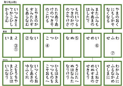 ななしひめ取り札