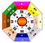 八卦図