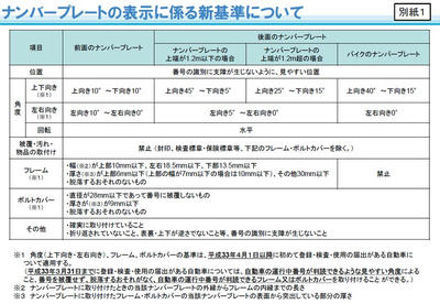 4月から変わる ナンバープレートの法律 まーぼーのバイク日記 Bmw R1100rt