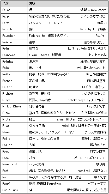 Lustige Namen ドイツの面白い人名 No 13 Germany Today
