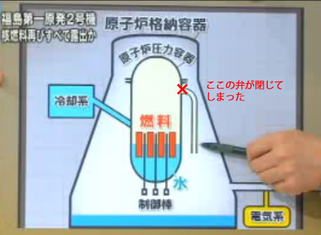 福島原発　２号機説明図