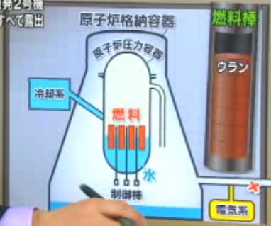 福島原発　２号機説明図