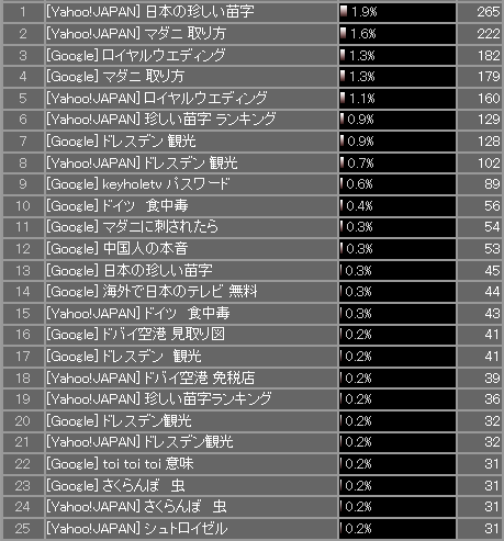 3month_ranking_4-7.2011.gif