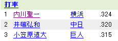 http://blog.cnobi.jp/v1/blog/user/50ca4414e2d89905e8a3e6aa3a773065/1250533528