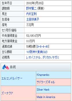 トウカイトリック・データ