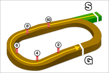 中京競馬場・ダ1400m