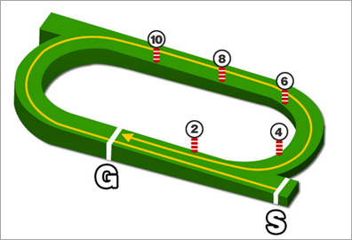 小倉競馬場・芝2000m