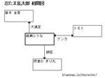 相関図