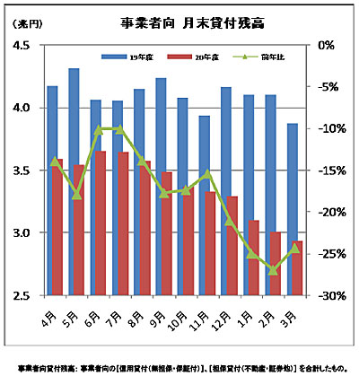 事業者向けの<a href=
