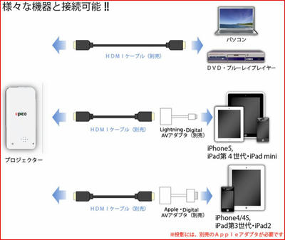 epicoモバイルプロジェクター PJ214A HDMI接続 小型プロジェクタ epico PJ214A 買ってみた〜3万円から始める