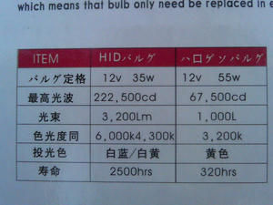 BMW HIDフォグ計画その2