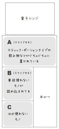 レンジ台