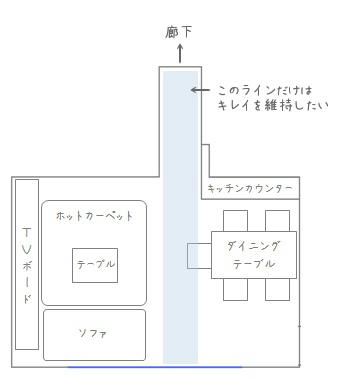 廊下から一直線のライン