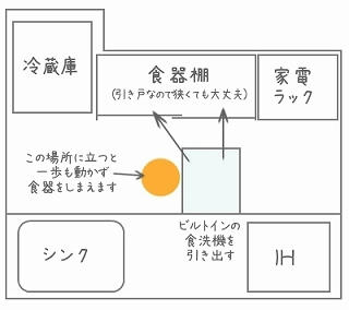 我が家のキッチン