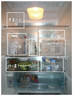 定位置を決めました