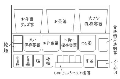 図解