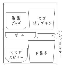 図解