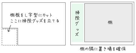 棚板をどうする?