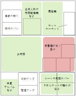 押入れ図解