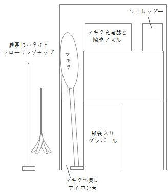 図解
