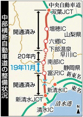 中部横断自動車道の整備状況