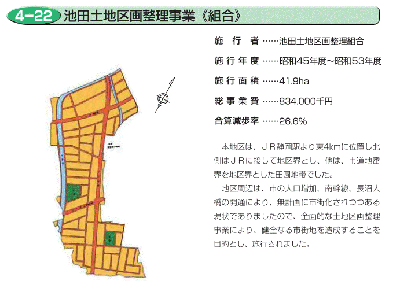 静岡　池田土地区画整理事業