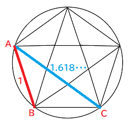 ペンタグラムの黄金比