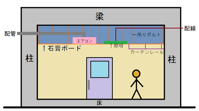 吊り天井のイメージ図