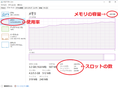 タスクマネージャーでメモリの使用率を見る