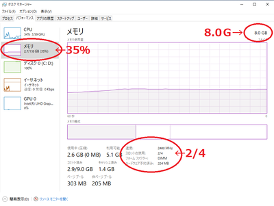 メモリ増設後のタスクマネージャー