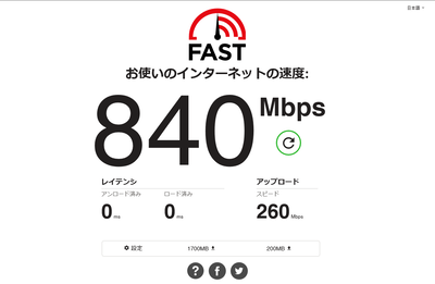 fast最高速