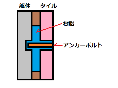 ピンニング工法模式図