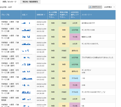 安否コール回答一覧