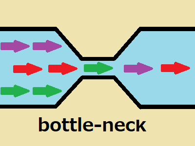 bottle-neck