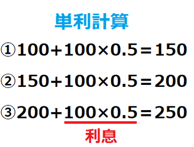 単利計算