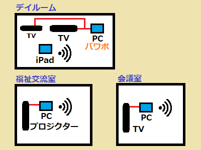 11月の苑内研修会場配置図