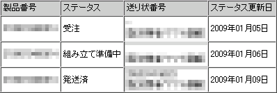 1/5受注 1/9発送