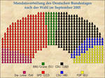 Mandatsverteilung_Bundestag_2005.jpg