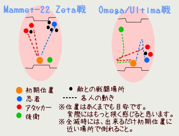 各人の位置取り