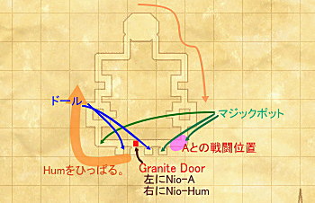 動き方の例