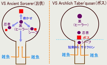 BF内の位置取り