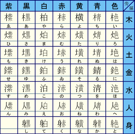 忍びいろは