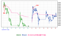 16-17日中足チャート4314